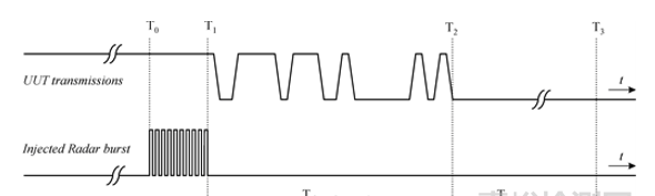 Wi-Fi產品法規認證