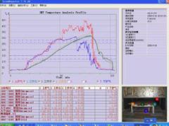 溫度與濕度試驗