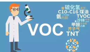 VOC 揮發性有機化合物