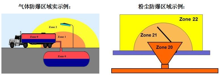 防爆設備ATEX認證