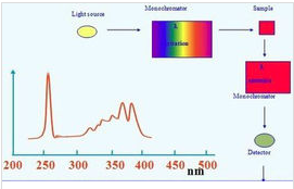 顏料著色力的檢測方法及檢測標準