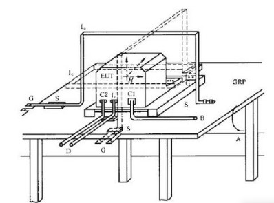EMC測(cè)試項(xiàng)目之工頻磁場(chǎng)
