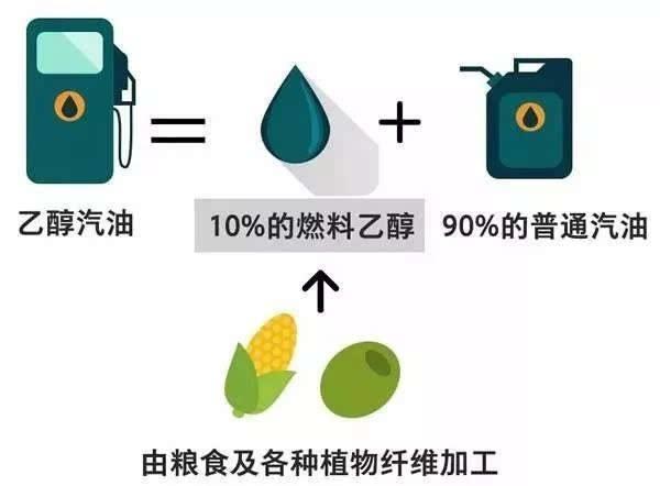 生物燃料乙醇生產(chǎn)和推廣使用車用乙醇汽油的實(shí)施方案