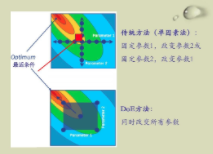 電源適配器做DOE認(rèn)證詳情咨詢